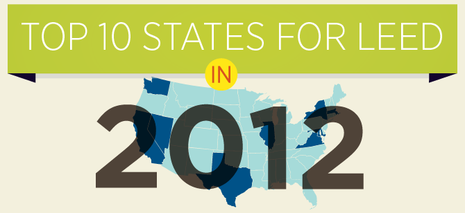 Top 10 States for LEED 2012